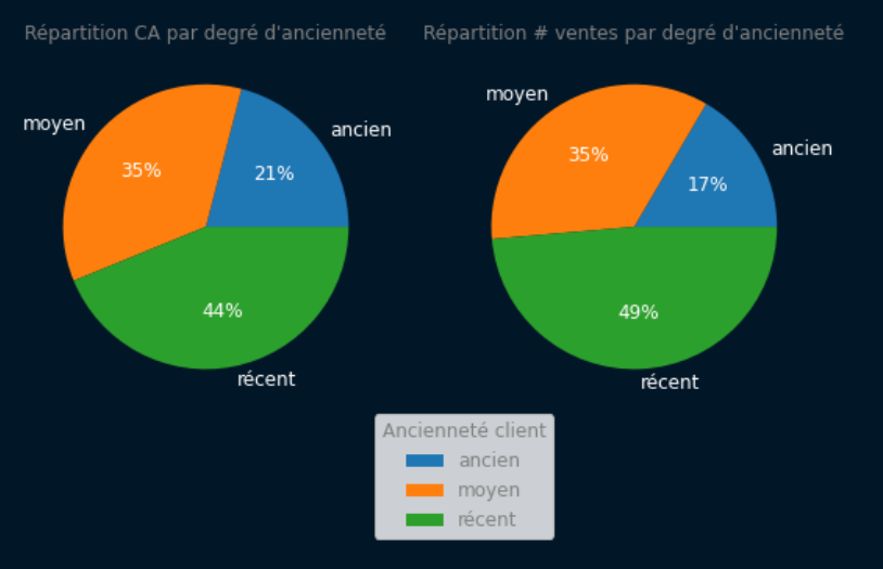 Analyse graphique