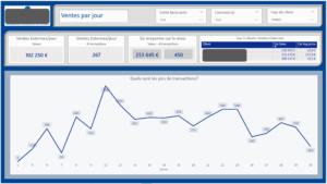 Suivi des Ventes Mensuelles